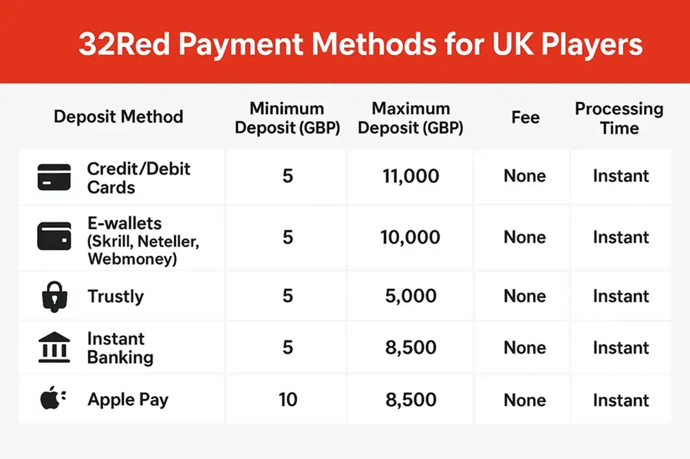 32Red Payments for UK Players